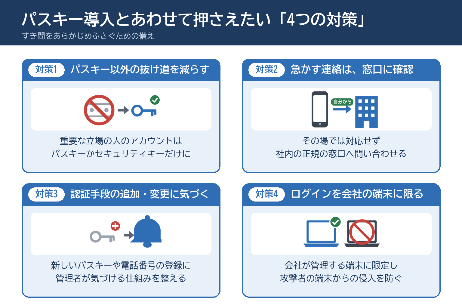 パスキー導入とあわせて押さえたい4つの対策(抜け道を減らす・自分からかけ直す・認証手段の追加に気づく・会社の端末に限る)